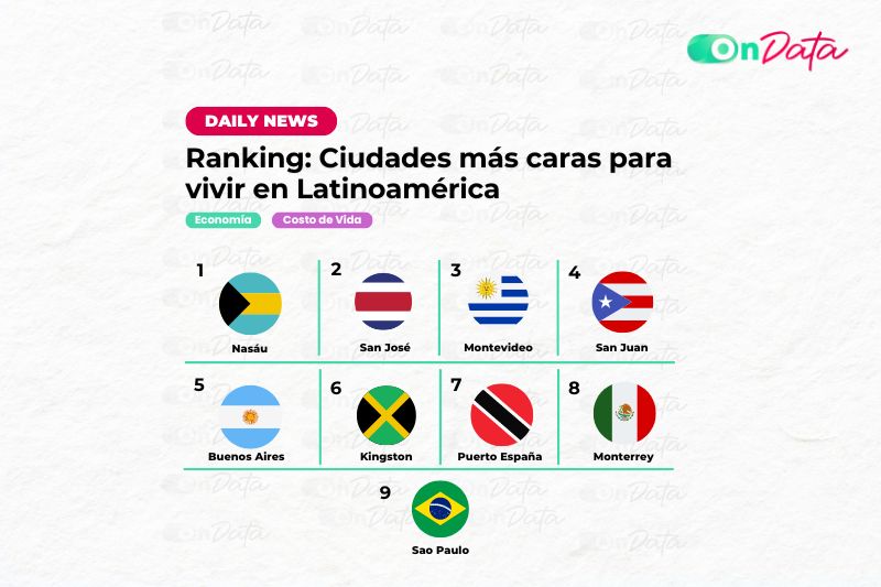 OnData-Economía-Ranking