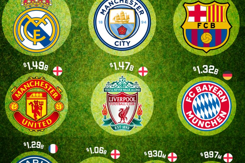 Clubes de fútbol más valiosos en 2024