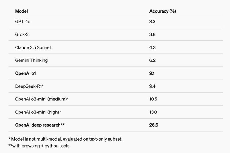 OnData-OpenAI-Exam