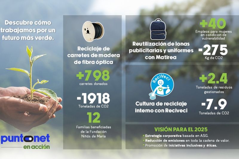 OnData-Puntonet-Acción