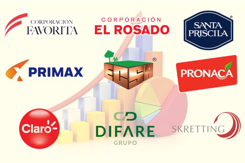 Ranking: Top empresas trayectoria