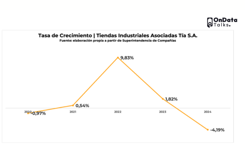 ondata-tasa-crecimiento