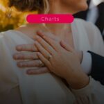 San Valentín se decide en buscadores: así compran los ecuatorianos