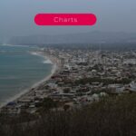 Sector turístico alerta baja ocupación hotelera en Quito