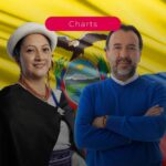 Corporación Favorita proyecta sembrar más de 275.000 árboles hasta 2028